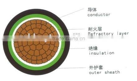 Rated voltage 1KV and below copper fixed laying power cables
