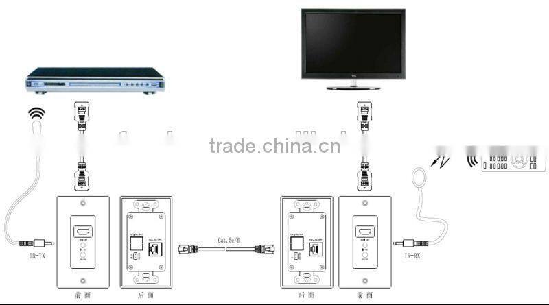 High quality Multifunction Wall Plate HDMI wall plate with two cables