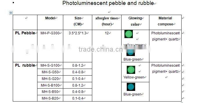 Glow in the dark pebble/Photoluminescent pebble