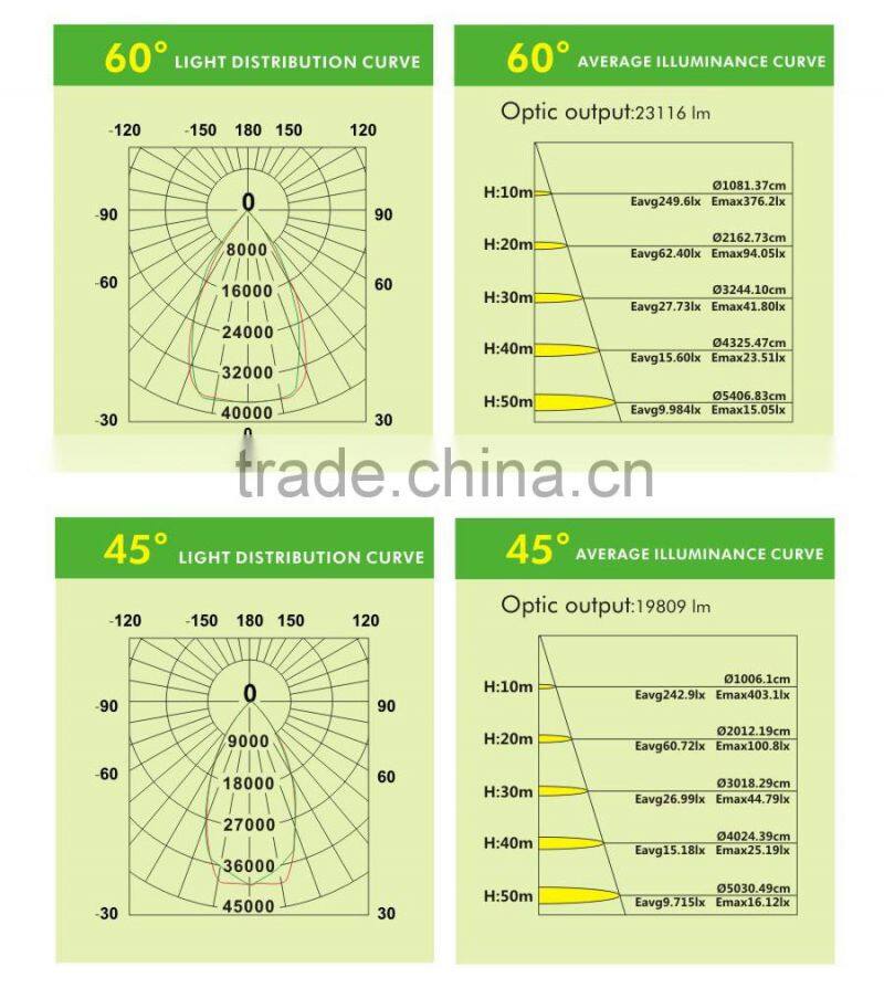 Sport Ground Stadium Long-distance 400W LED Flood Light