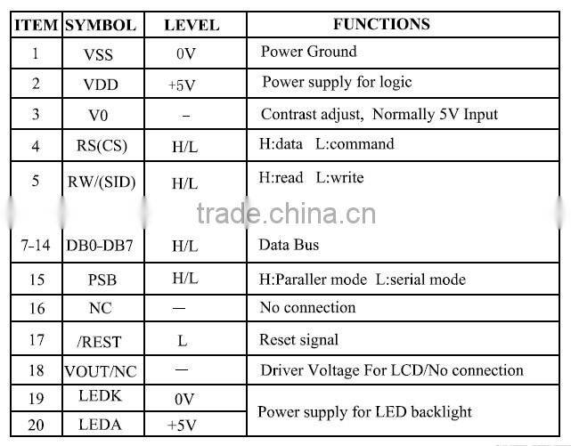 12864-ZB Character dot matrix LCD screen