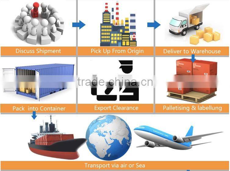 International shipping service Dropship service to Singapore - Skype: goldfly2002