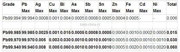 Hot sale factory price Lead ingot purity 99.99%
