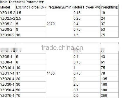 Xinxiang Dahan Double Vibrating Motors for Vibrating Feeder