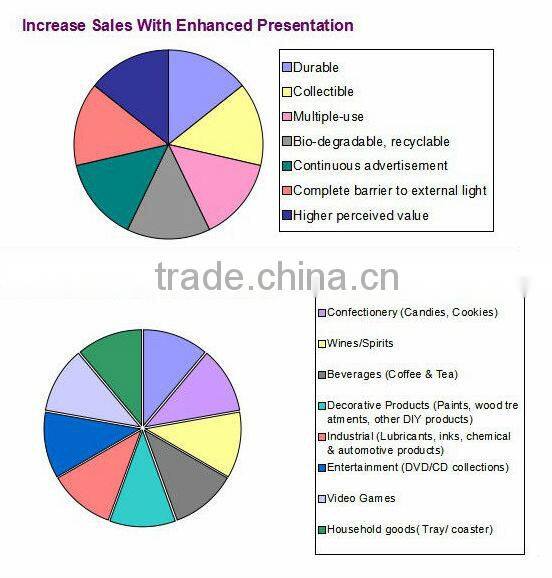 Fashionable clock tin tablet