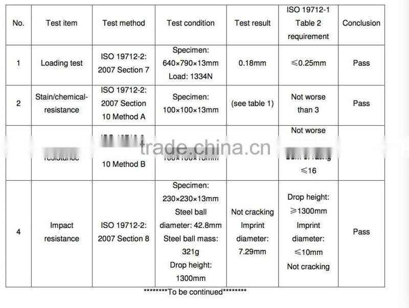 25mm 30mm solid surface sheet