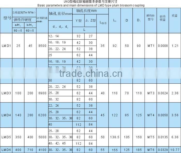 LMD Type Shaft Connection Steel Coupling