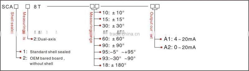 Low-cost and Compact Size Slope Indicator Optional Output