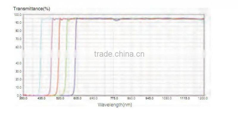 Wholesale ipl handle filters