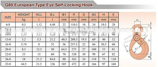DSL G80 Drop Forged Swivel Locking safety Hook with Bearing