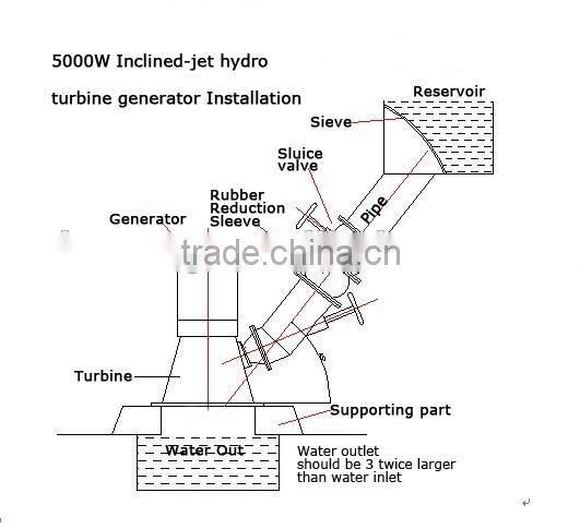 5KW micro hydro turbine generator