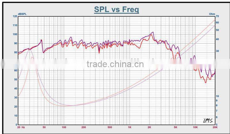 12 inch PA speakers and subwoofers