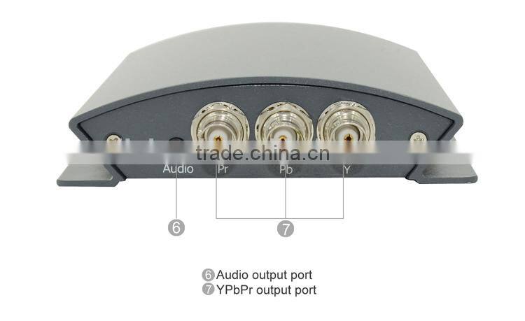 LM-PSY01 OEM HD SDI to Component Video,BNC to YPbPr Converter with DIP Switch