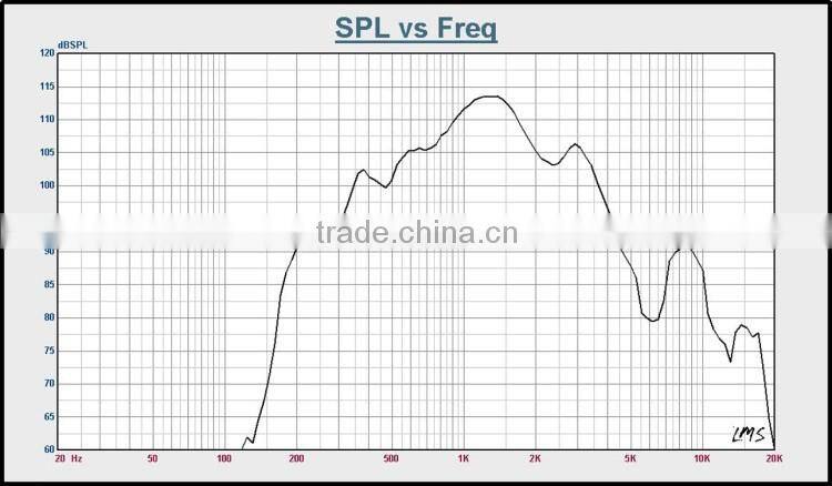 TSU-50T 50W 30W 15W pa system speaker for driver unit diaphragm