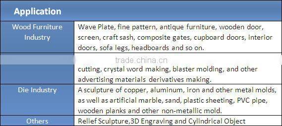 Professional manufacturer cnc router machine to cut wood craft