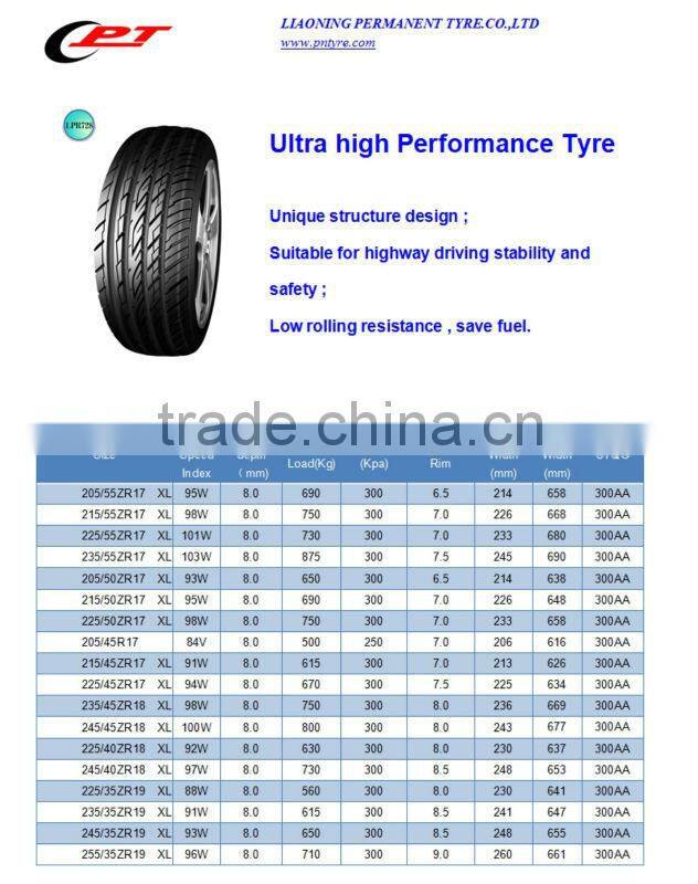 LUCKSTAR chinese brand tires 31X10.5R15 all season SUV tire