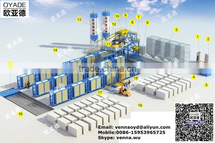 Shandong factory supplier automatic precast EPS concrete sandwich wall panel making machine production line for building industy