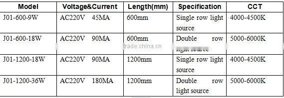 ONN-J01 Hot-selling LED Tear Drop Light
