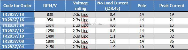2-3S Lipo TR2837 2837mm 12N14P and 12N10P design for RC Plane Outrunner Brushless Motor