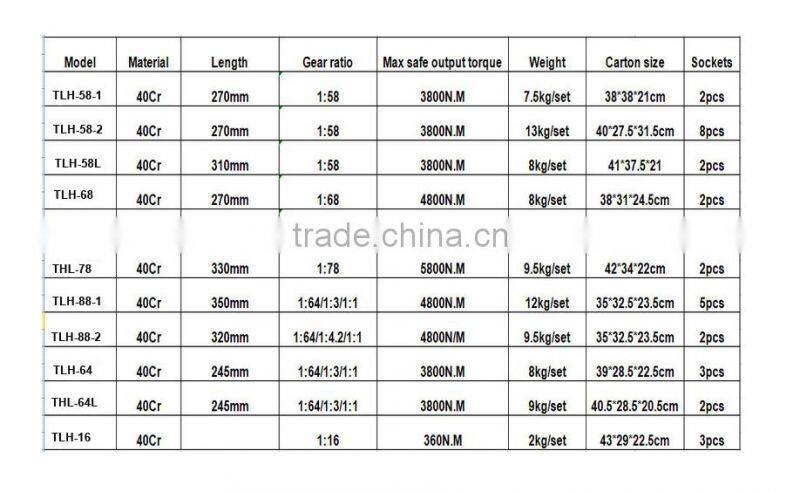 Truck Tire Repairing Truck Impact Wrench Labor Saving Wrench