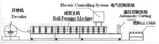 Dixin Full automatic steel cold 840 type sheet metal roof making machine for wall tile/roof panel/ construction sale