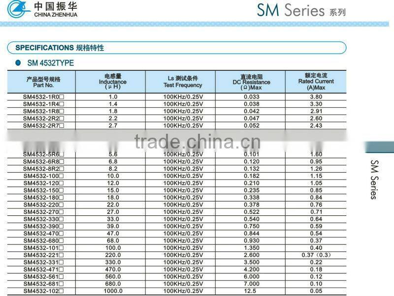 SMD unsheild Inductors smd inductor