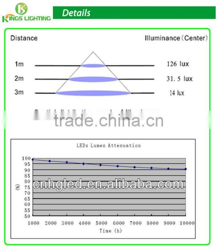 Hot selling high quality super slim 12V 24V LED cabinet light with 3 years warranty(FCC/CE/ROHS)