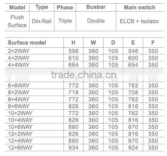 CMDD series distribution board