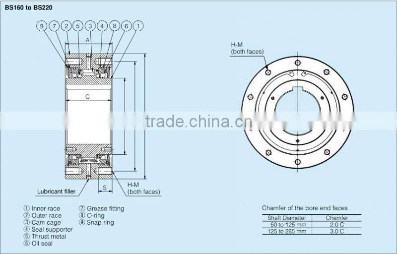 One way Clutch Bearing BS250 used for reverse rotation prevention on conveyor