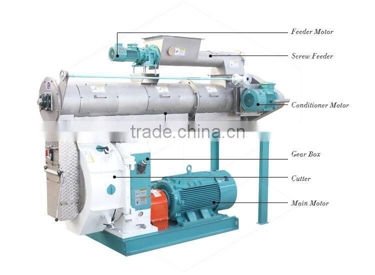 2016 SZLH Widely Used Pelletizer Machine For Animal Feed Pelletizer