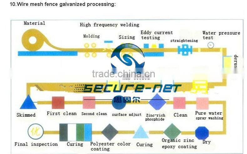 Rot Proof High Security 358 Fence for Prison Easily Assembled Security fence for Sale