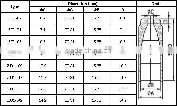 Supply High Quality Tungsten Carbide Oil Nozzles