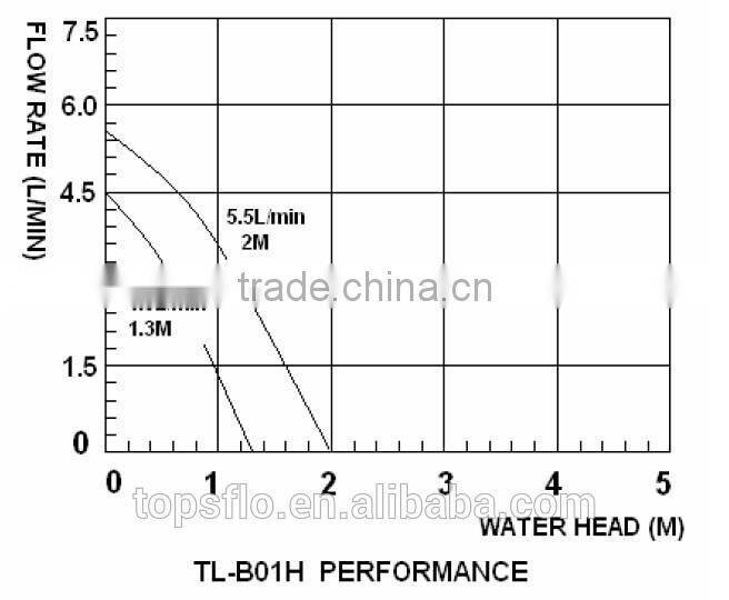 Silent mini dc water pump for hot thermostat machine for coffee machine