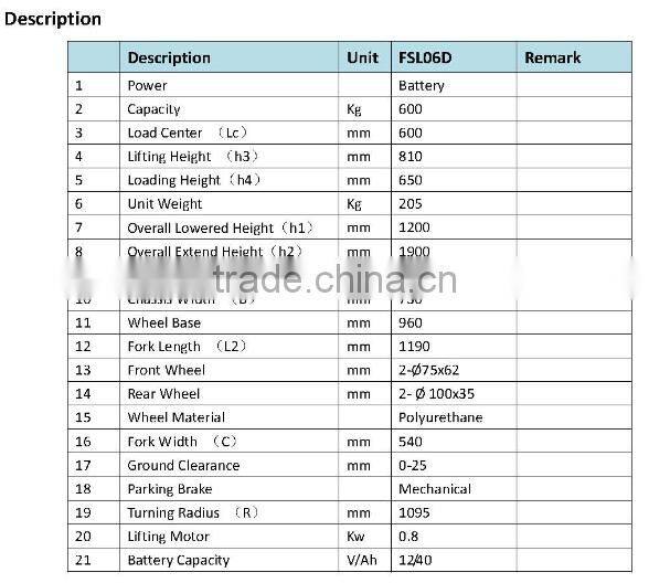 forklift attachement material handling Convelift self loader/ pallet and freight loader