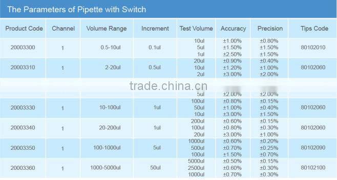 0.5-10ul special offer for Pipette (with Switch)