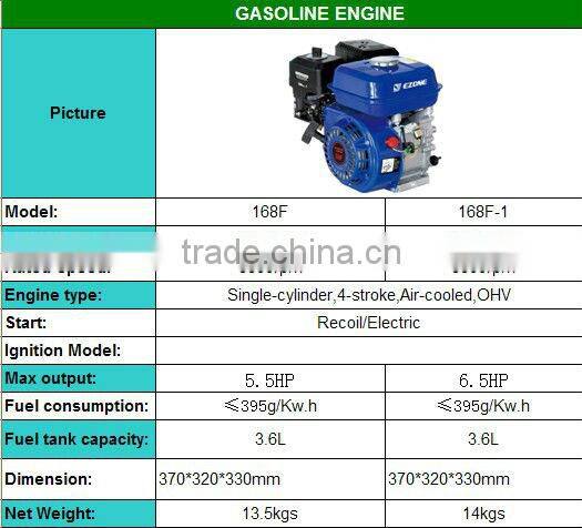 blue gasoline engine 168F