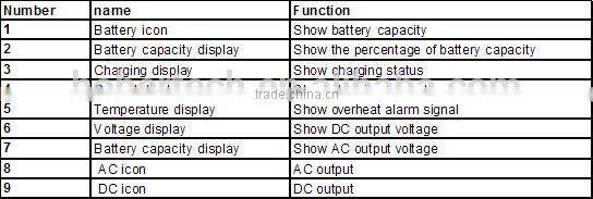 power bank for solar power generator