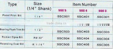 tungsten carbide tipped router bit for wood--5pcs kit packing(0793)