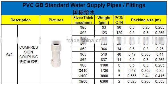 HIGH QUANLITY COMPRESSION COUPLING OF PVC GB STANDARD PIPES & FITTINGS FOR WATER SUPPLY