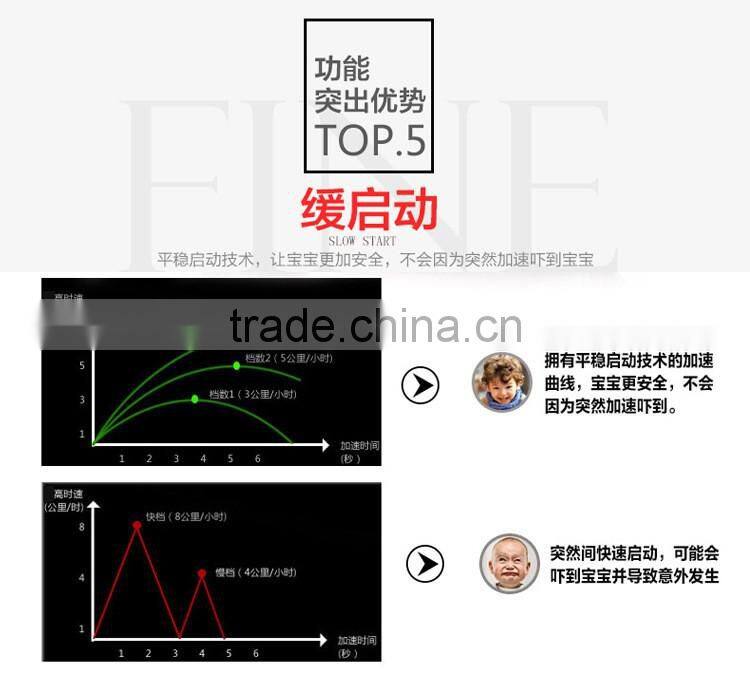 12V battery operated kids baby electric car toy car for baby car