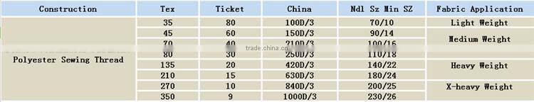 210D/3 70tex 40tickets Excellent strengh tenacity filament polyester bonded sewing thread