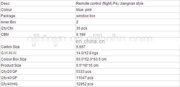 hot selling products PSY gangnam style funny man toys bird uncle FY320 remote control flight psy gangnan style rc helicopter