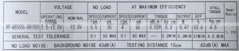 12V DC geared motor with gear reduction JS50
