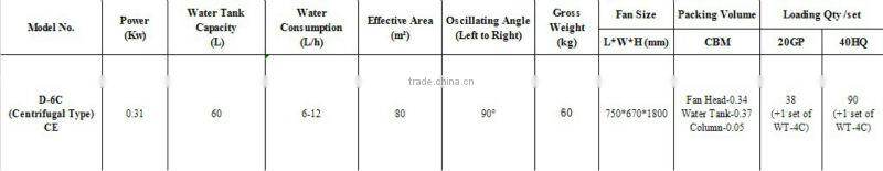 Energy Saving Large Air Flow 310w 50Hz 220v 24 inch Water Mist Stand Fan Cooling Fan