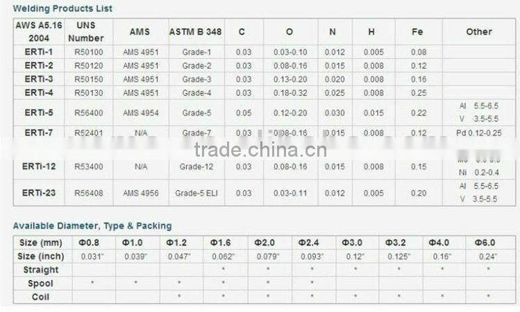 Ti welding wires AWS A 5.16 ERTI 2