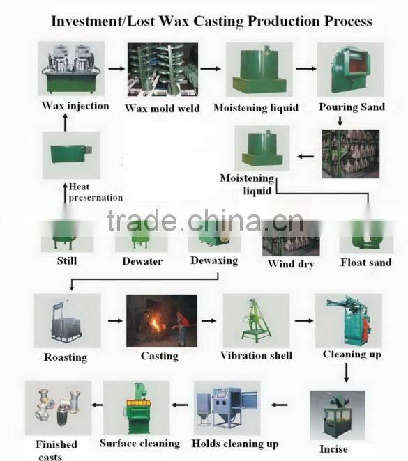 Complete series casting equipment Foundry machines investment casting lost wax casting