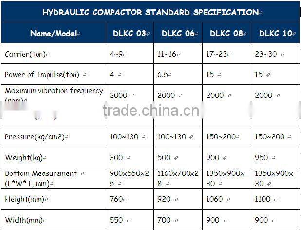 DLKC08 plate compactor for excavator in 17~23 ton