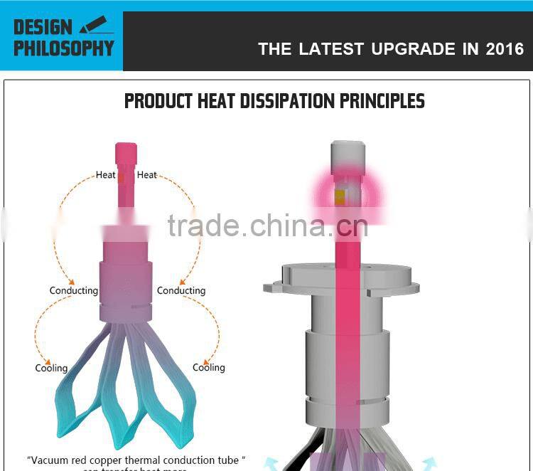 Driving Green LED Headlight Light High Beam Bulb Replacement