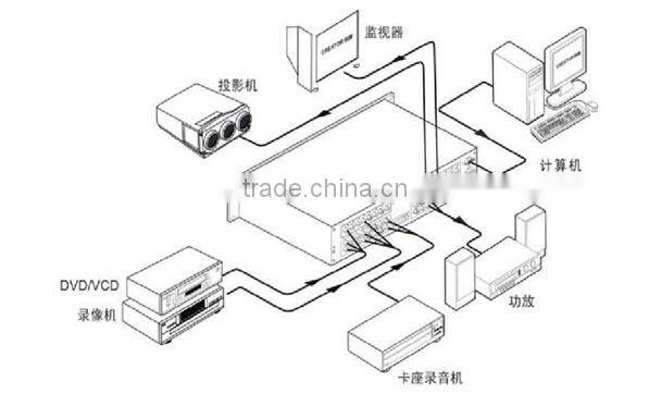 China Supplier plug 3 rca connector sex video adapter made in china