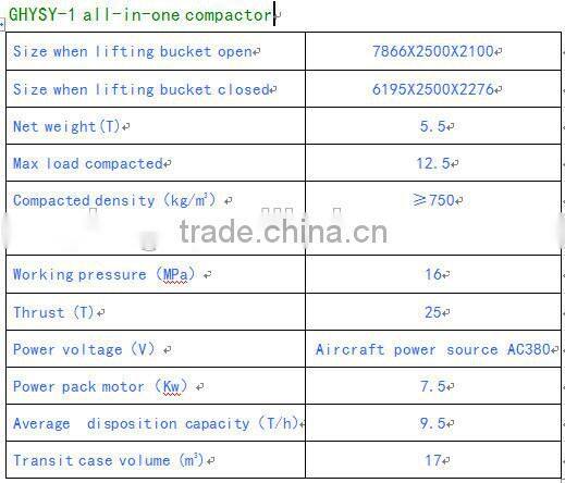 All-in-one small integrated garbage compactor